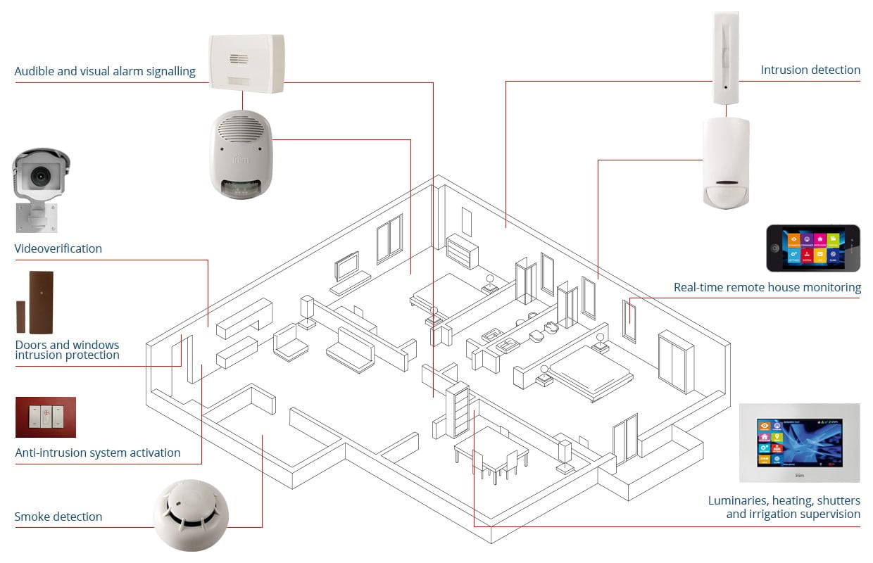 Inim security kit - 01050 - Image 3