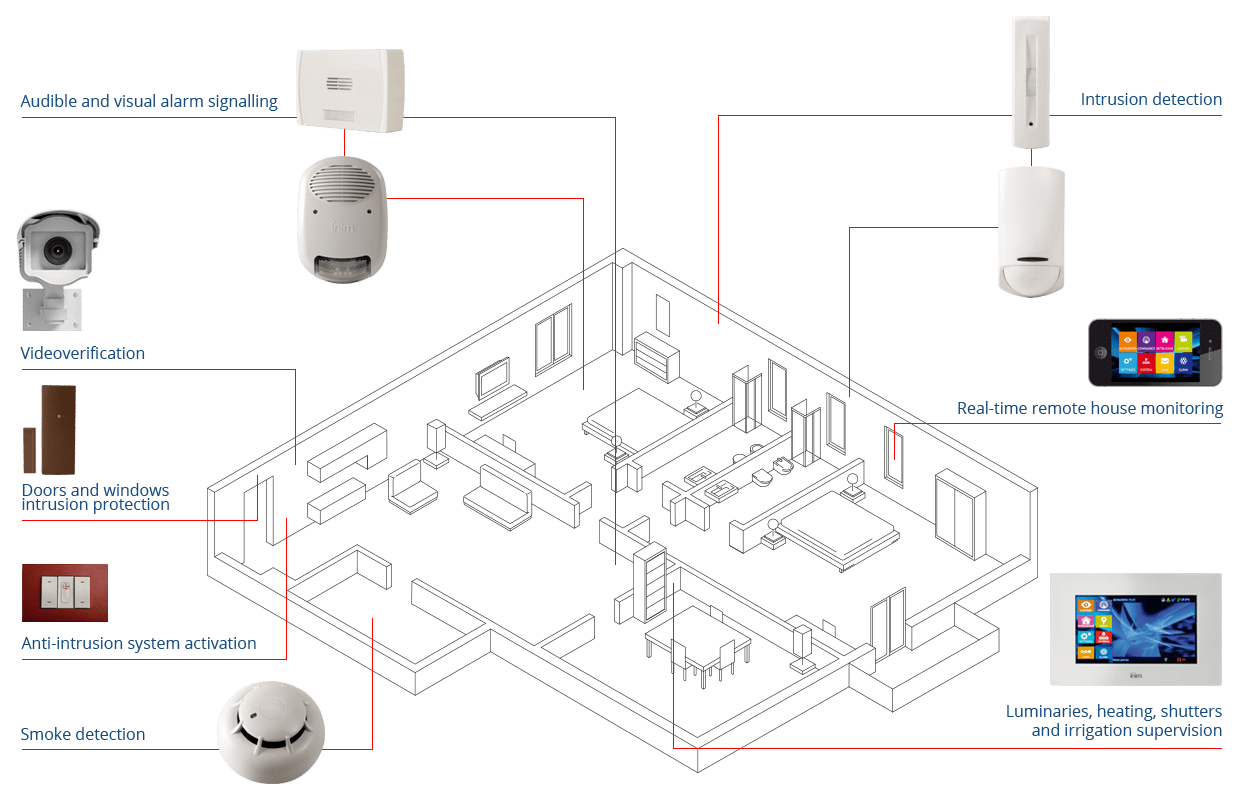 Inim security kit - 01050 - Image 2